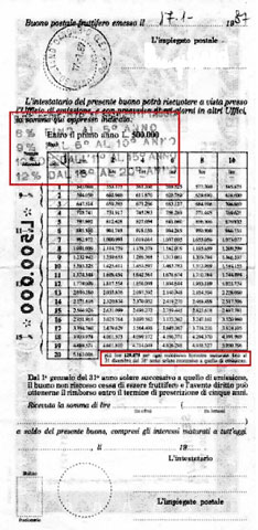 Buoni postali con errori: hai diritto a maggiori interessi. Ti aiutiamo a far valere i tuoi diritti