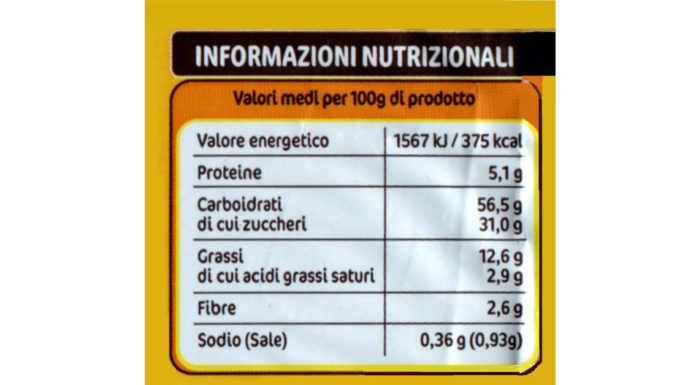 Etichette nutrizionali: più informazioni su quello che mangiamo.