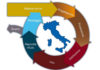 Economia circolare, Legambiente: per l’Italia, una corsa a ostacoli.