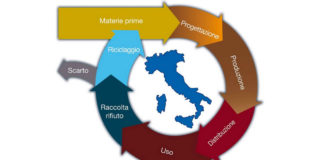 Economia circolare, Legambiente: per l’Italia, una corsa a ostacoli.