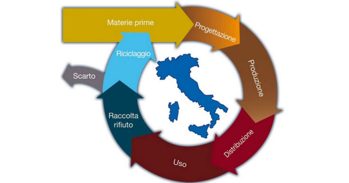 Economia circolare, Legambiente: per l’Italia, una corsa a ostacoli.